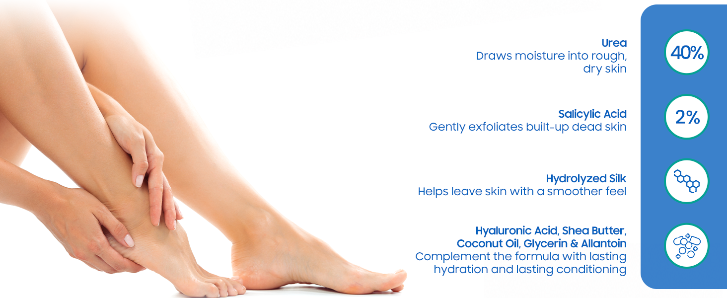 40% Urea Cream